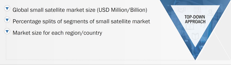 Small Satellite Market
 Size, and Top-Down Approach