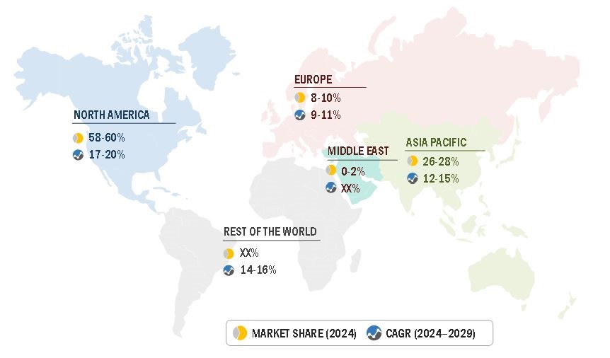 Small Satellite Market by Region