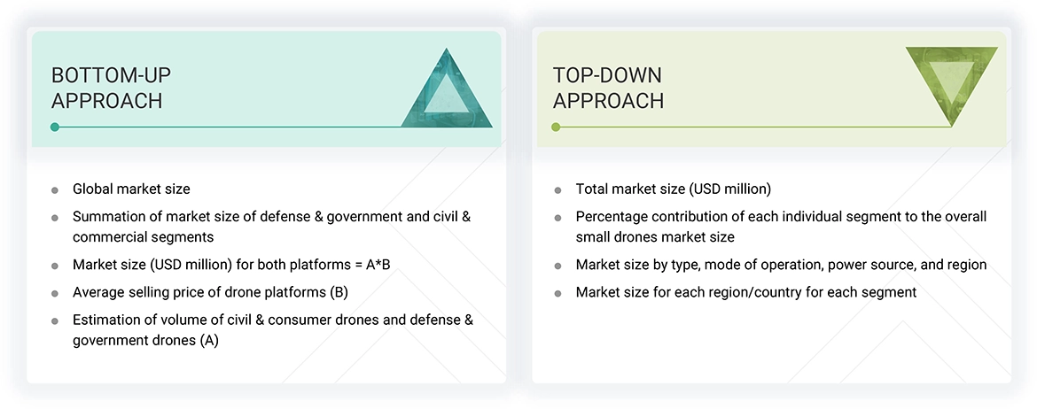 Small Drones Market Top Down and Bottom Up Approach Small Drones Market Top Down and Bottom Up Approach
