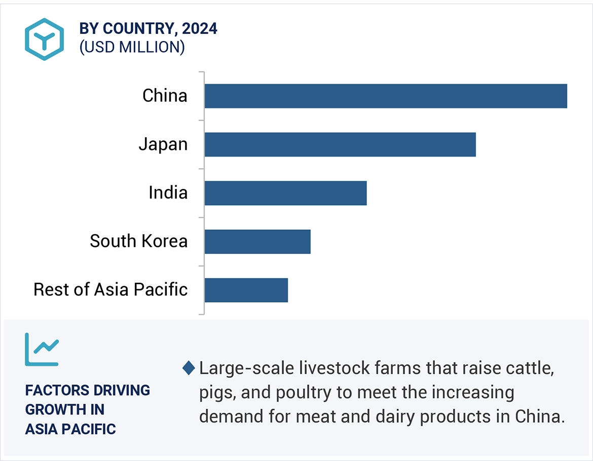 Smart Agriculture Markett Size and Share