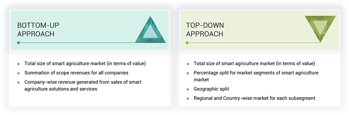 Smart Agriculture Market Top Down and Bottom Up Approach