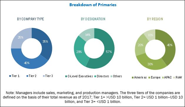 Smart Agriculture Market | Analysis by Size and Forecast to 2023 ...