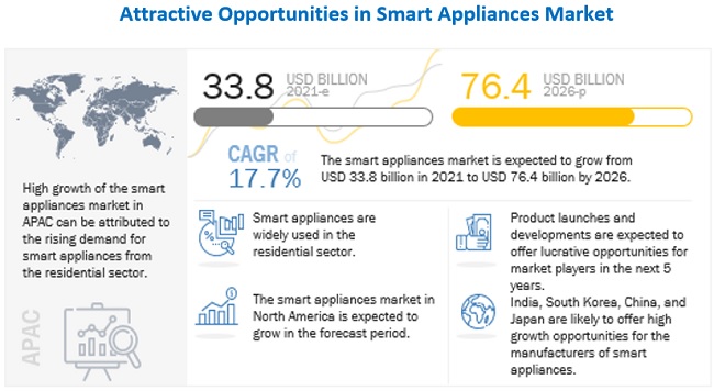 Brazil Laundry Appliances Market Share, Upcoming Trends, Growth Strategy,  Business Challenges, Opportunities and Future Competition Till