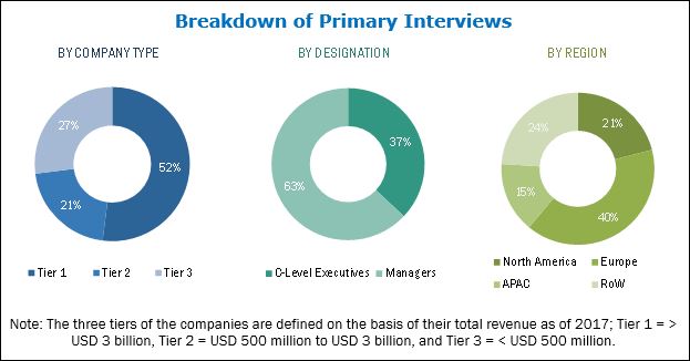 smart-card-market-industry-analysis-and-market-forecast-to-2023