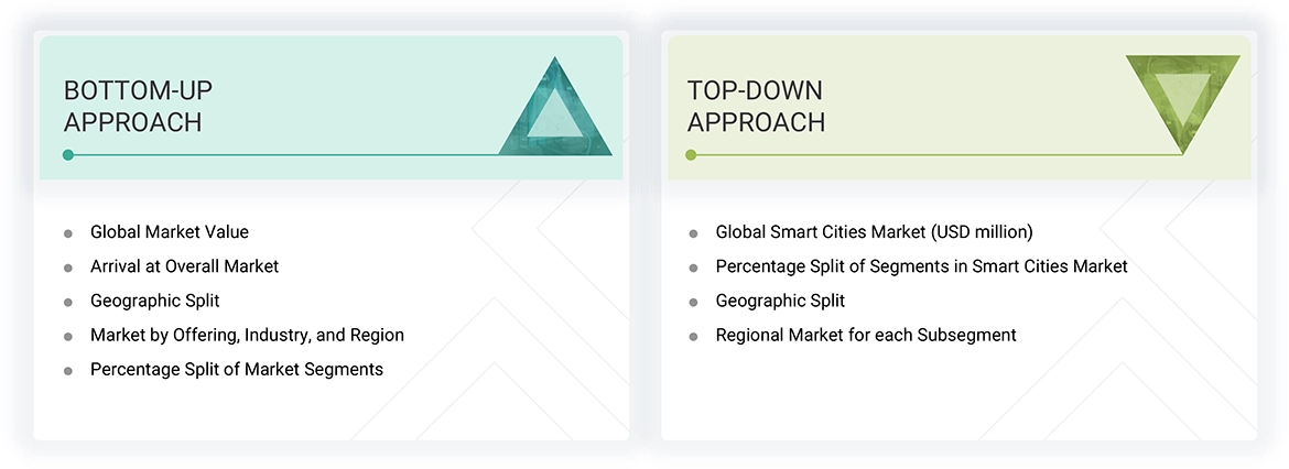 Smart Cities Market Top Down and Bottom Up Approach Smart Cities Market Top Down and Bottom Up Approach