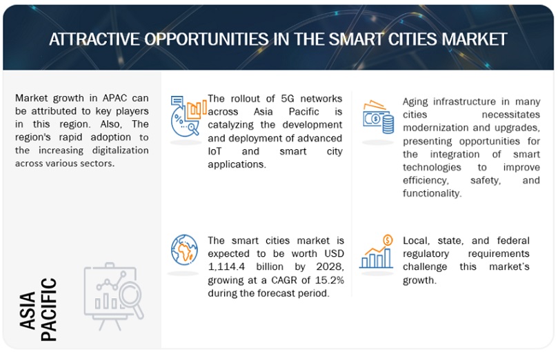 Smart Life — New Smart City Models, Between Internet of Things