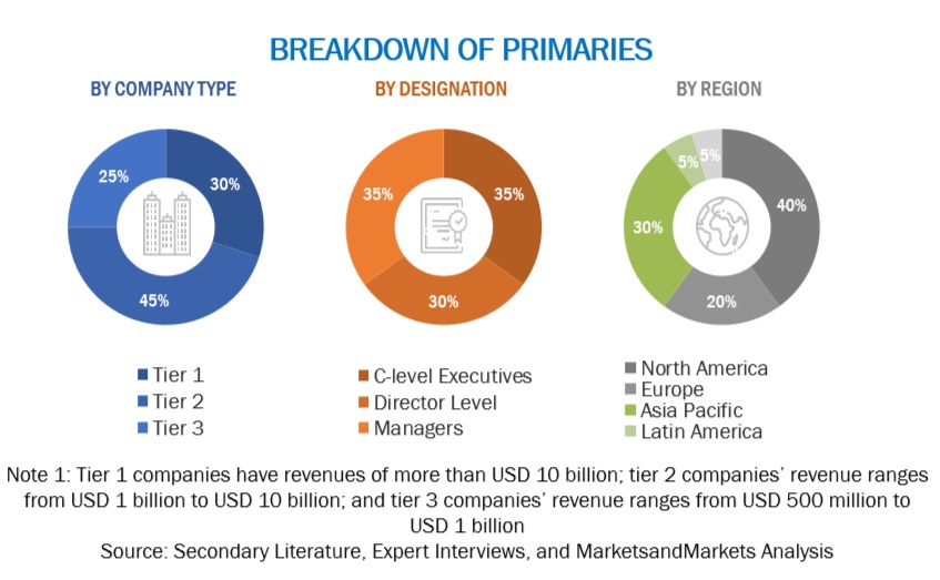 Smart Learning Market Size, and Share