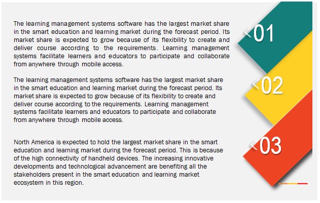 Smart Education Learning Market By Software Services Hardware - 