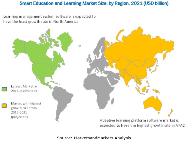 Smart Education & Learning Market