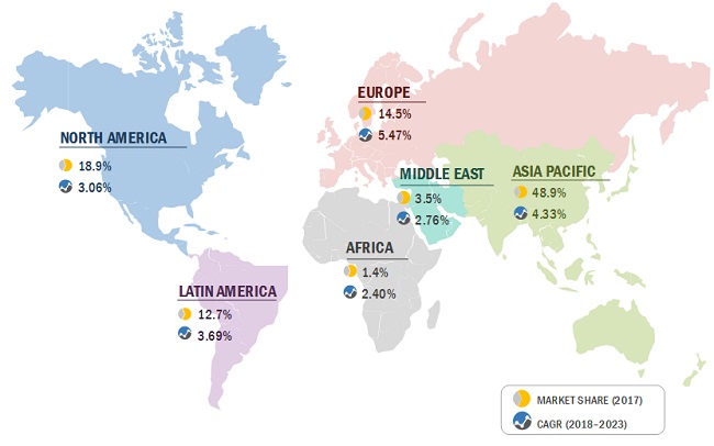 Smart Electric Meter Market Report by Technology and End User - 2023