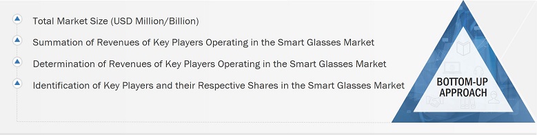 Smart Glasses Market Size, and Bottom-Up Approach