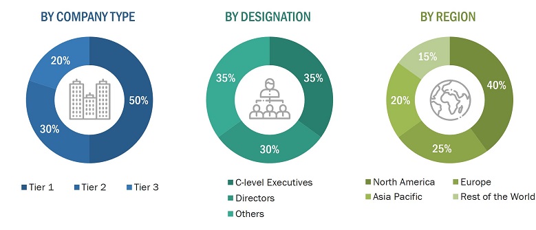 Smart Glasses Market Size, and Share