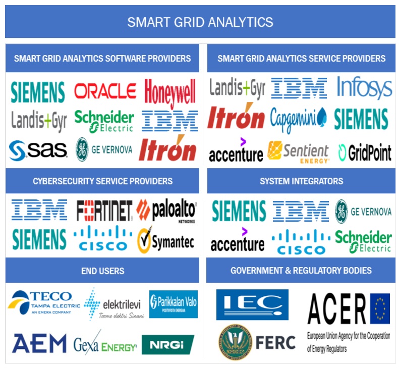 Top Companies in Smart Grid Analytics Market
