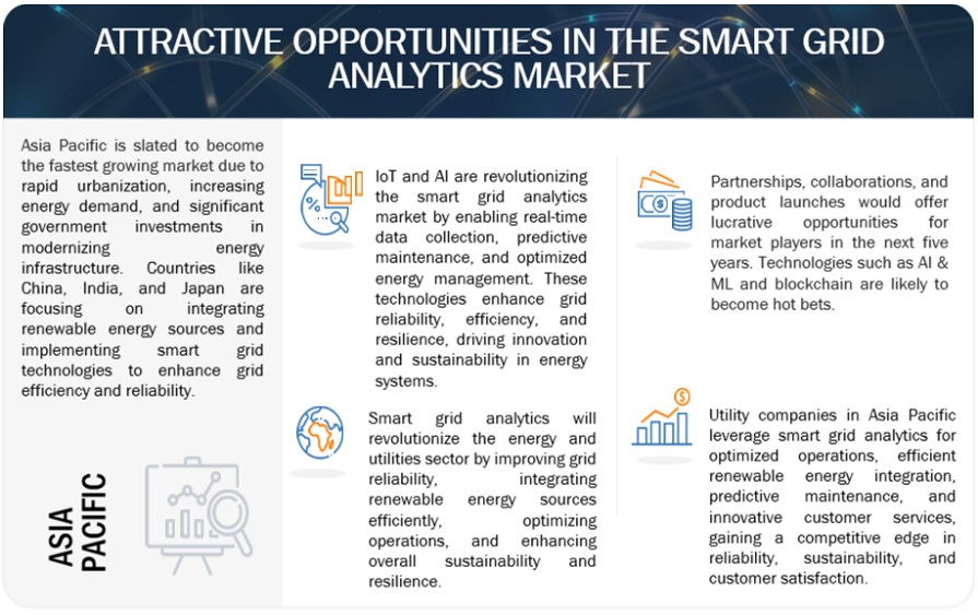 Smart Grid Analytics Market Opportunities