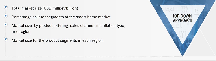 Smart Home Market
 Size, and Top-Down Approach