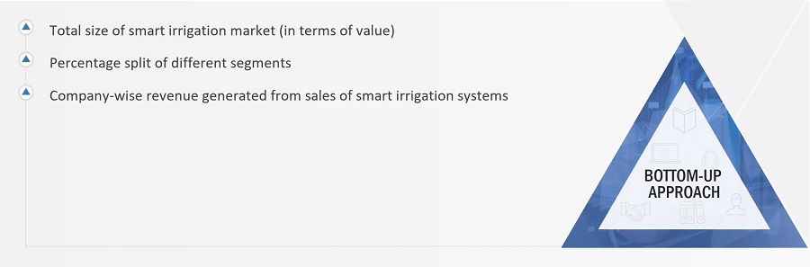 Smart Irrigation Market
 Size, and Bottom-up Approach