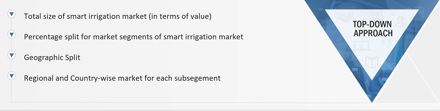 Smart Irrigation Market
 Size, and Top-Down Approach