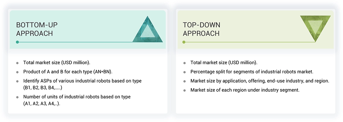 smart manufacturing market Top Down and Bottom Up Approach