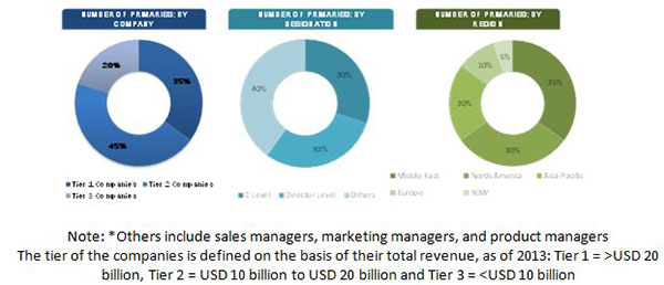 Smart Meters Market by Types, End User, Geography - 2019 ...