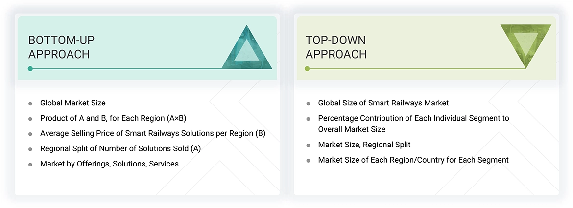 Smart Railways Market Top Down and Bottom Up Approach Smart Railways Market Top Down and Bottom Up Approach