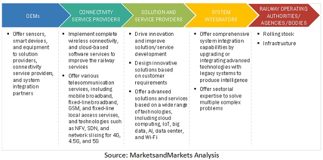 Smart Railways Market Size, Share and Global Market Forecast to 2026 ...