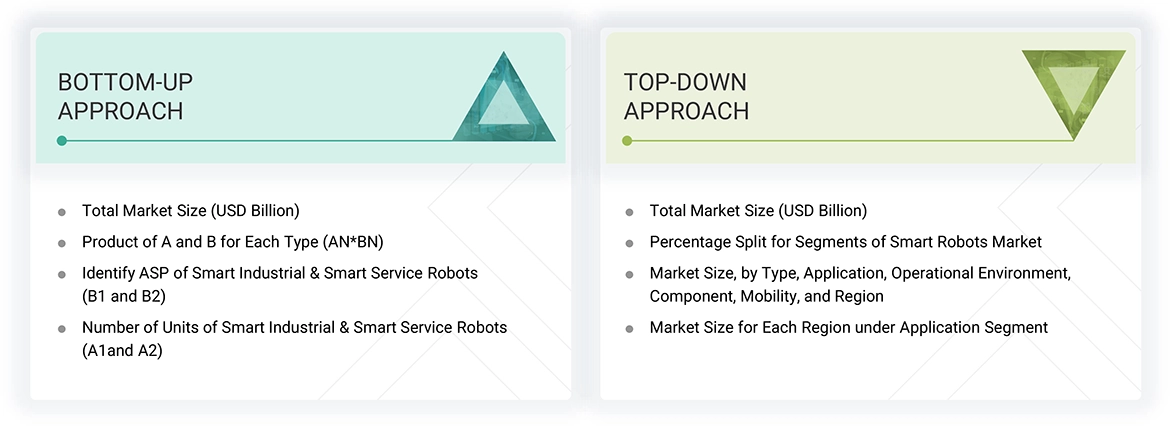 Smart Robots Market Top Down and Bottom Up Approach Smart Robots Market Top Down and Bottom Up Approach