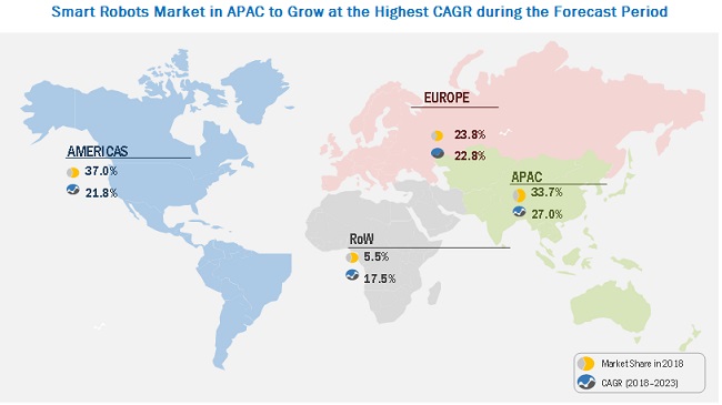 Smart Robots Market by Component, Industrial Application | COVID-19 ...