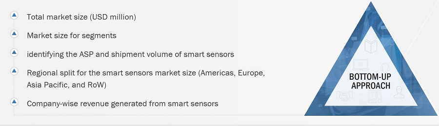 Smart Sensors Market
 Size, and Bottom-Up Approach