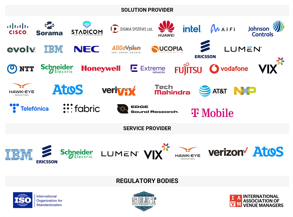 Top Companies in Smart Stadiums Market 