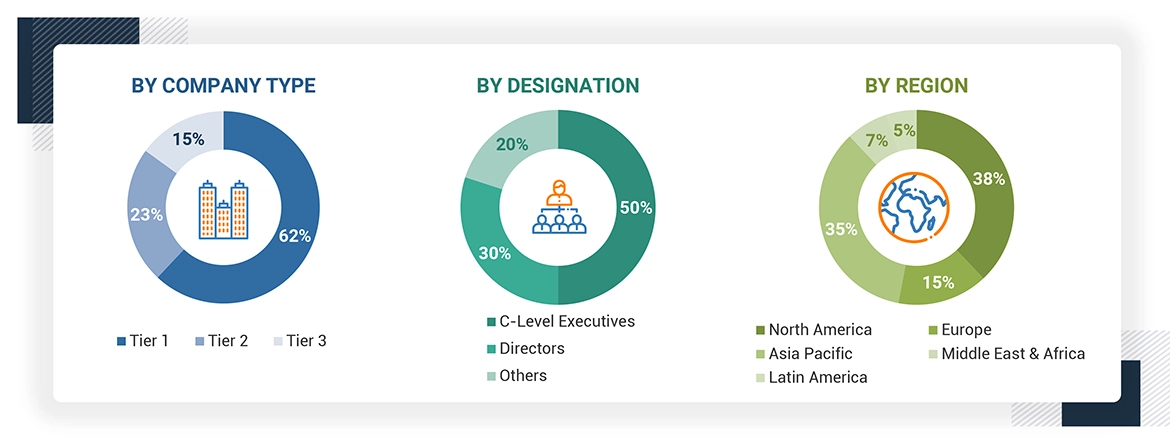 Smart Stadiums Market Size, and Share