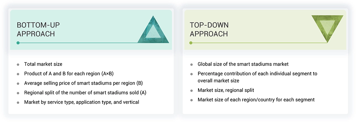 Smart Stadiums Market Top Down Approach