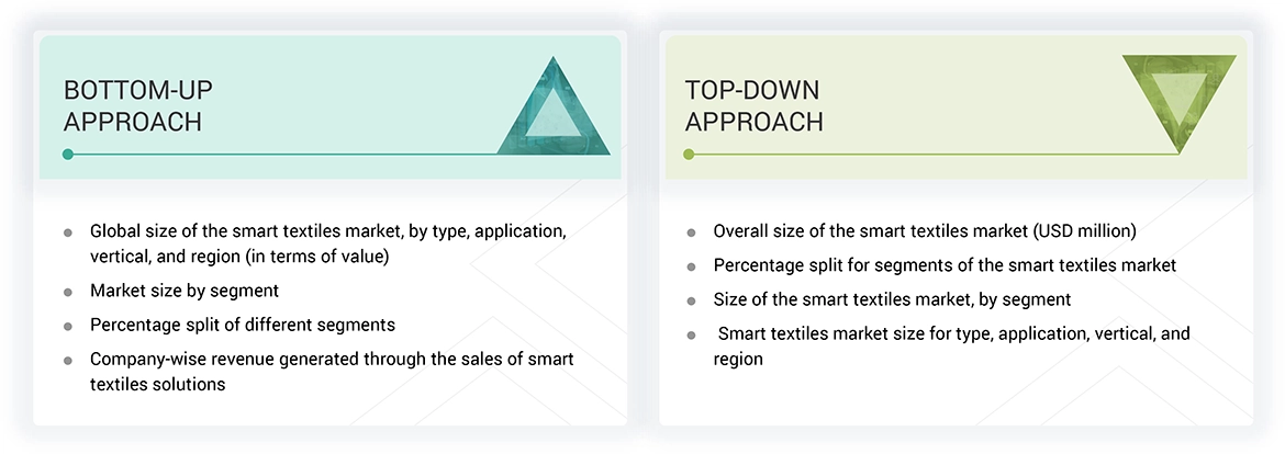 Smart Textiles Market Top Down and Bottom Up Approach Smart Textiles Market Top Down and Bottom Up Approach