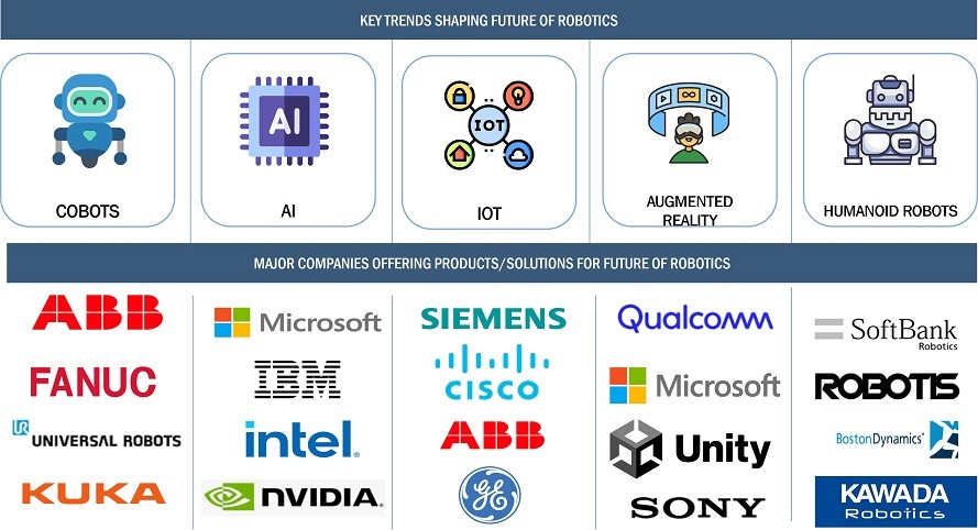 Smart Thermostat Market by Ecosystem