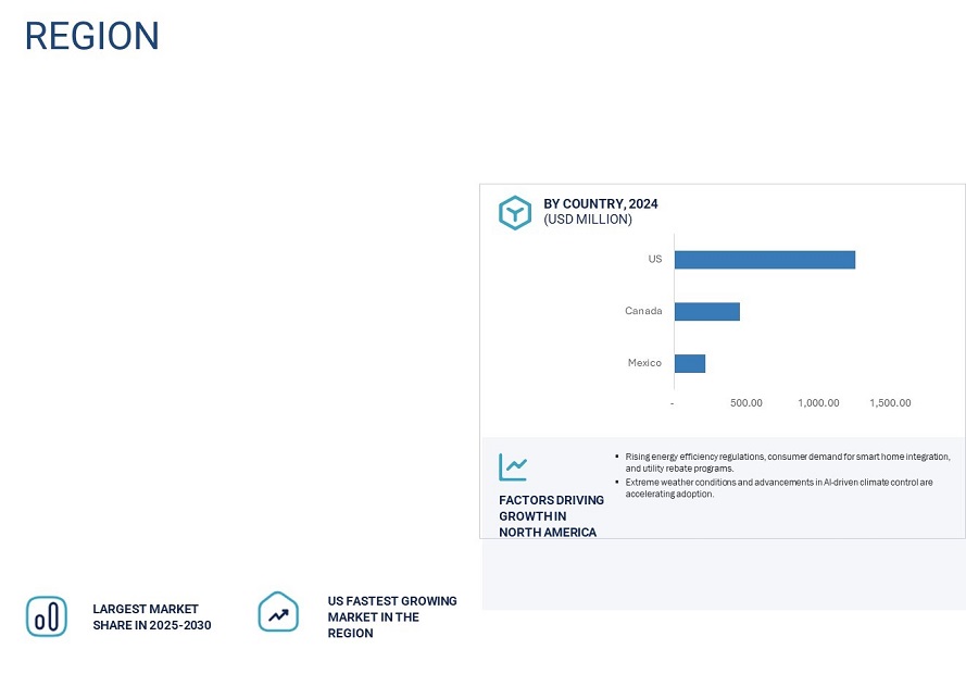 Smart Thermostat Market by Region