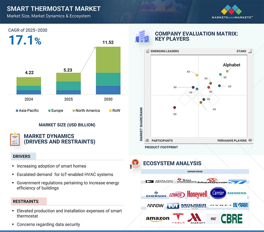 
smart-thermostat-market