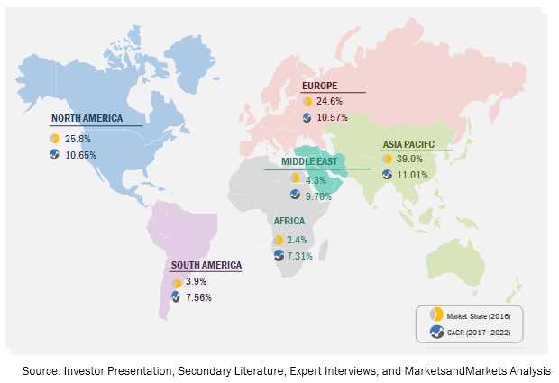 Smart Transformers Market | Growth, Trends and Global Forecast to 2022