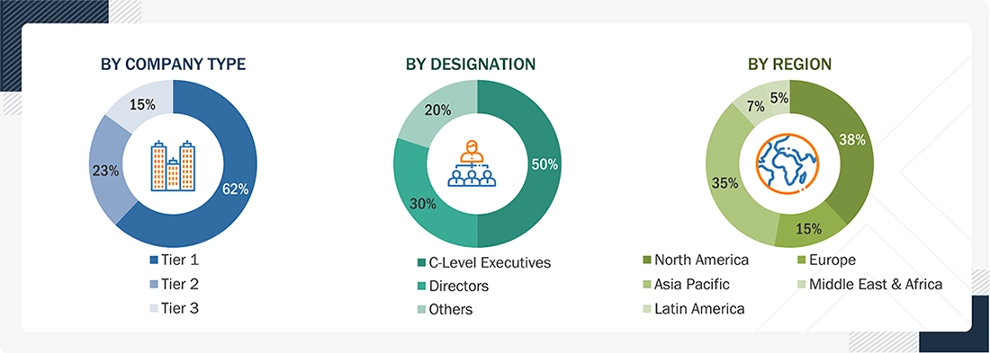 Smart Transportation Market Size, and Share Smart Transportation Market
Size, and Share