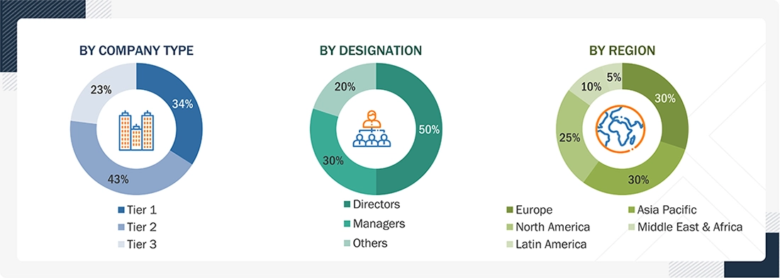 Smart Water Management Market Size, and Share Smart Water Management Market Size, and Share