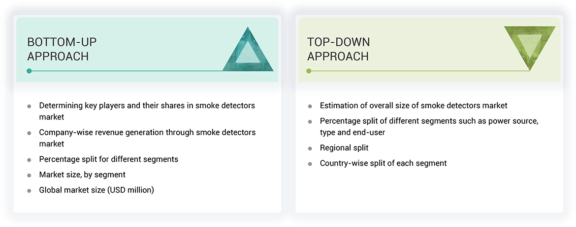 Smoke Detector Market Top Down and Bottom Up Approach