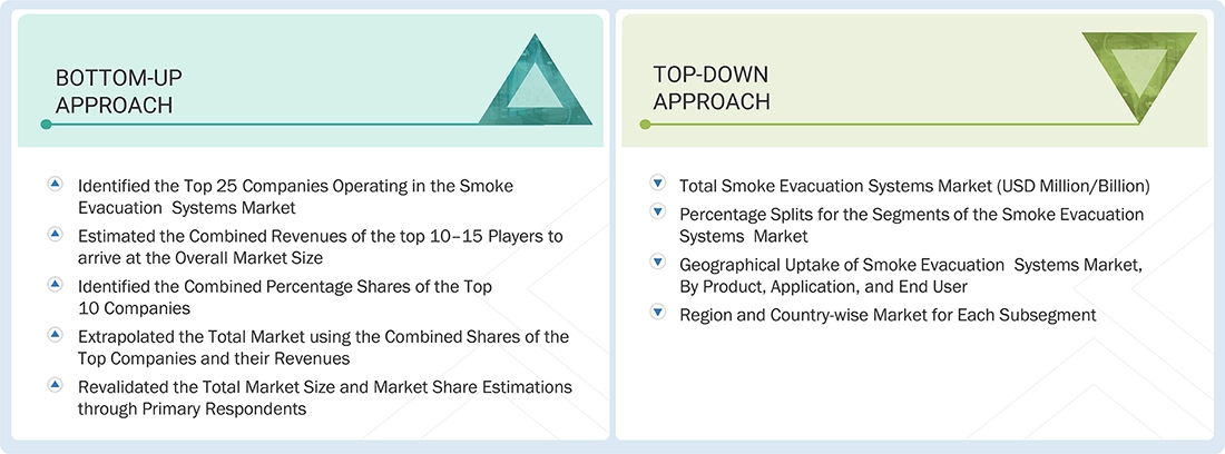 Smoke Evacuation Systems Market Top Down and Bottom Up Approach Smoke Evacuation Systems Market Top Down and Bottom Up Approach