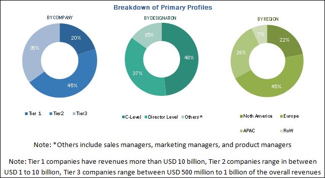 SMS Firewall Market Size, Share and Global Market Forecast to 2022 ...