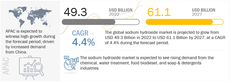 Sodium Hydroxide Food Grade -  UK