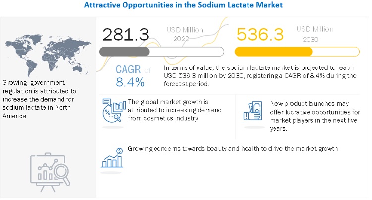 L-sodium Lactate China Trade,Buy China Direct From L-sodium Lactate  Factories at