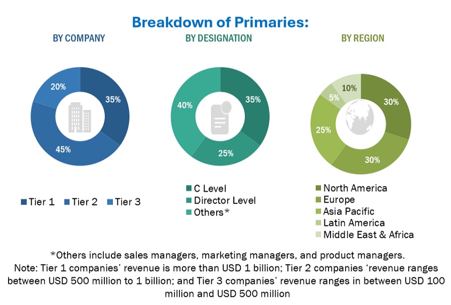 Software-defined Anything (SDx) Market  Size, and Share