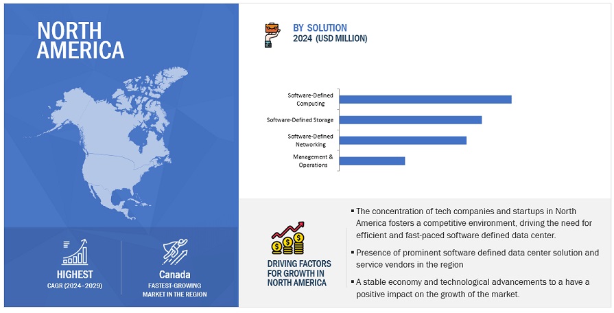 Software-Defined Data Center Market Size, and Share