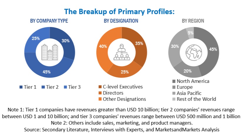 Software-Defined Data Center Market  Size, and Share