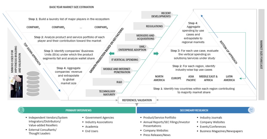 Software-Defined Data Center Market Top Down and Bottom Up Approach