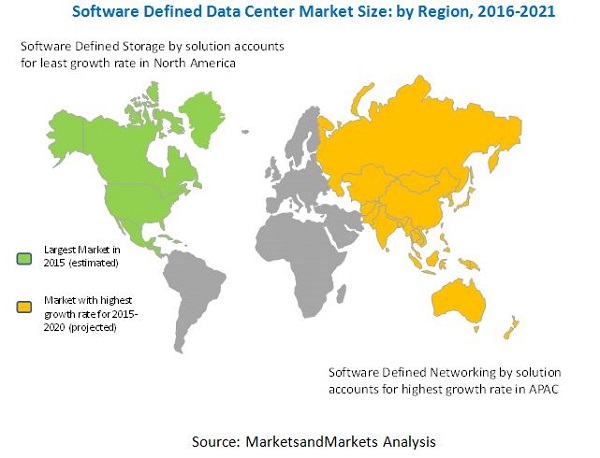 Software-Defined Data Center (SDDS) Market