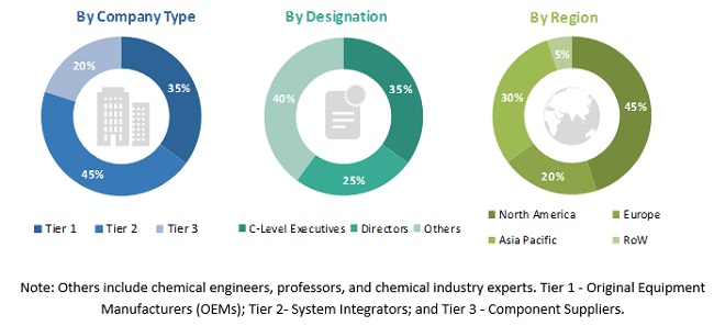 Software Defined Radar Market