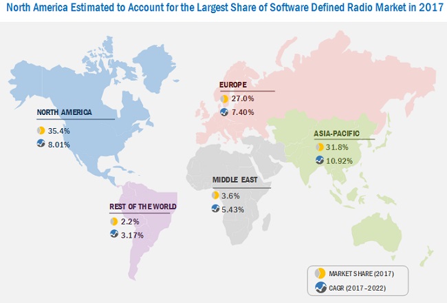 Software Defined Radio Market | by Frequency Band, VHF, Auxiliary ...